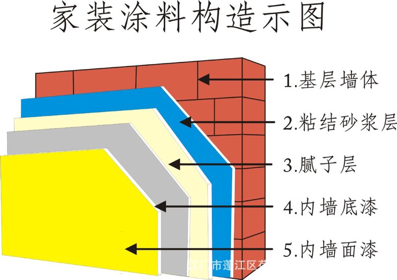 内墙漆价格解析：了解市场动态与选择策略